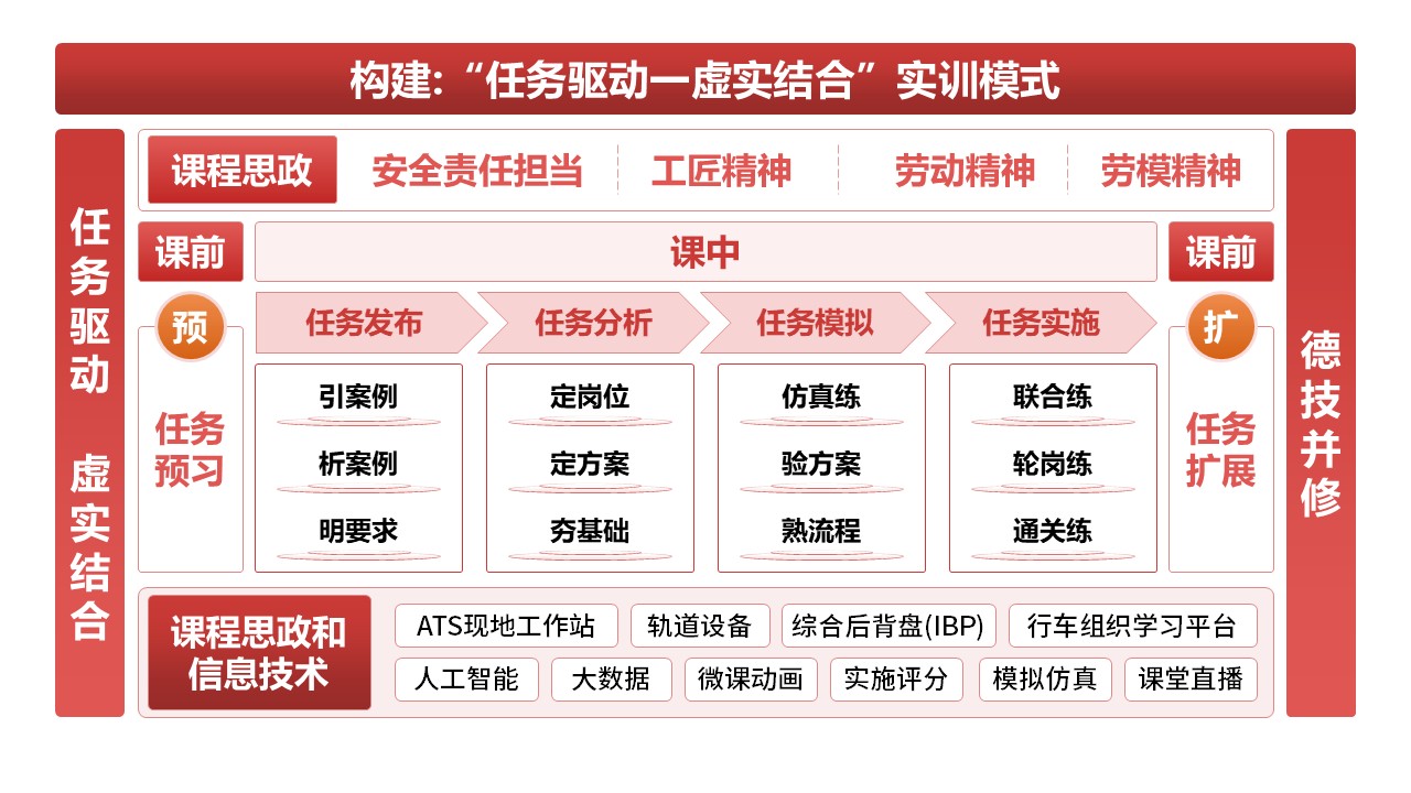 14-1《教学改革》架构图-红色第4页预览图