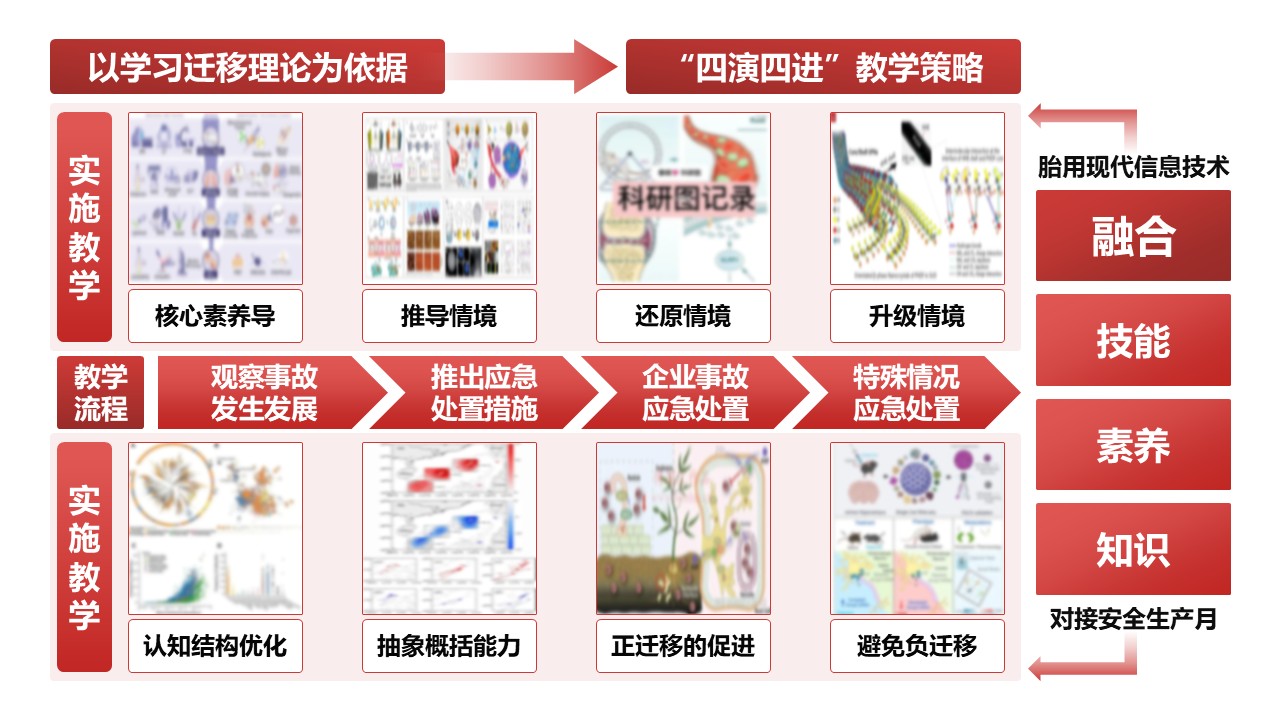 14-1《教学改革》架构图-红色第6页预览图