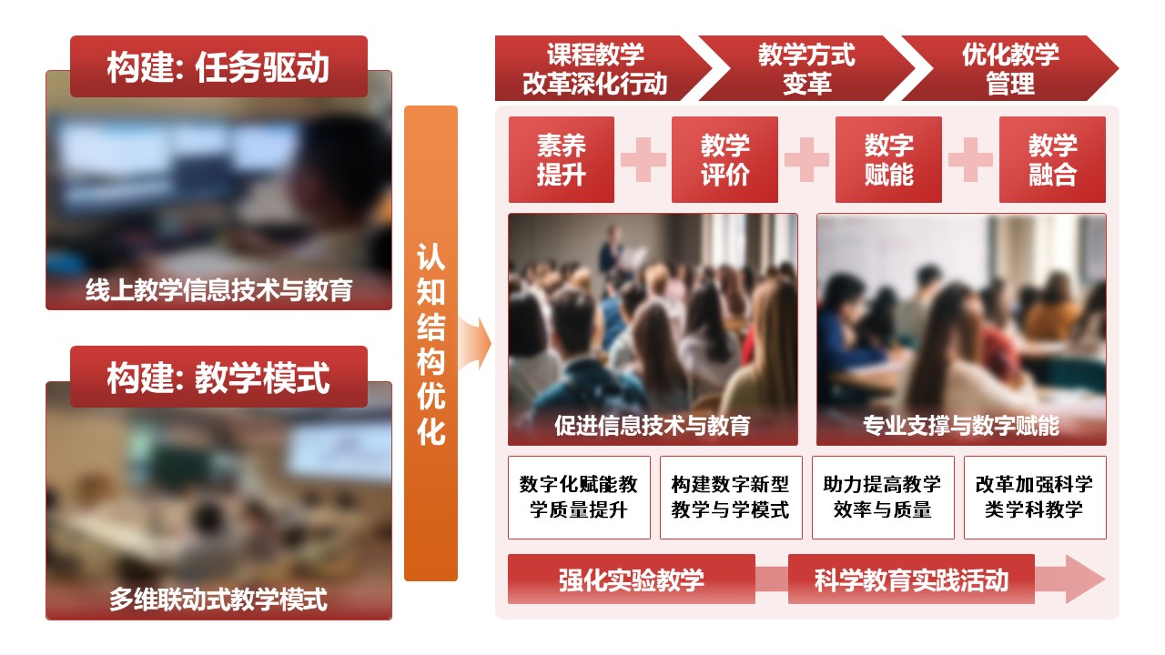 14-1《教学改革》架构图-红色第7页预览图