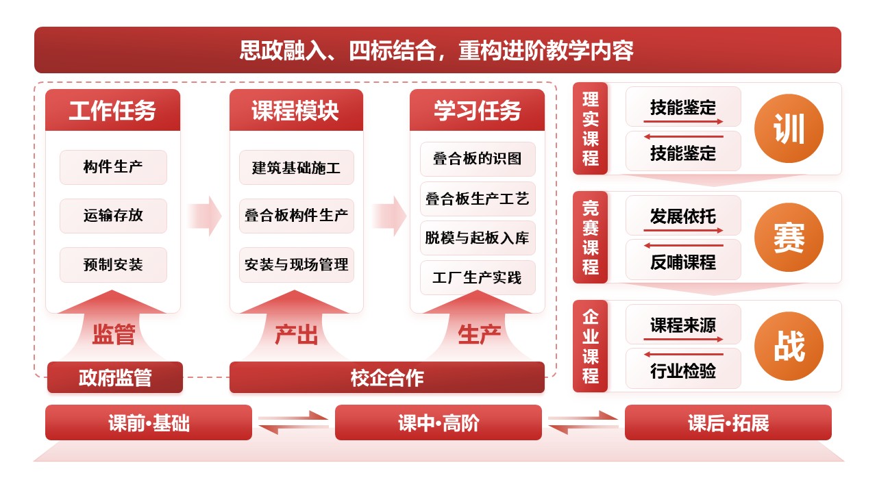 14-1《教学改革》架构图-红色第8页预览图