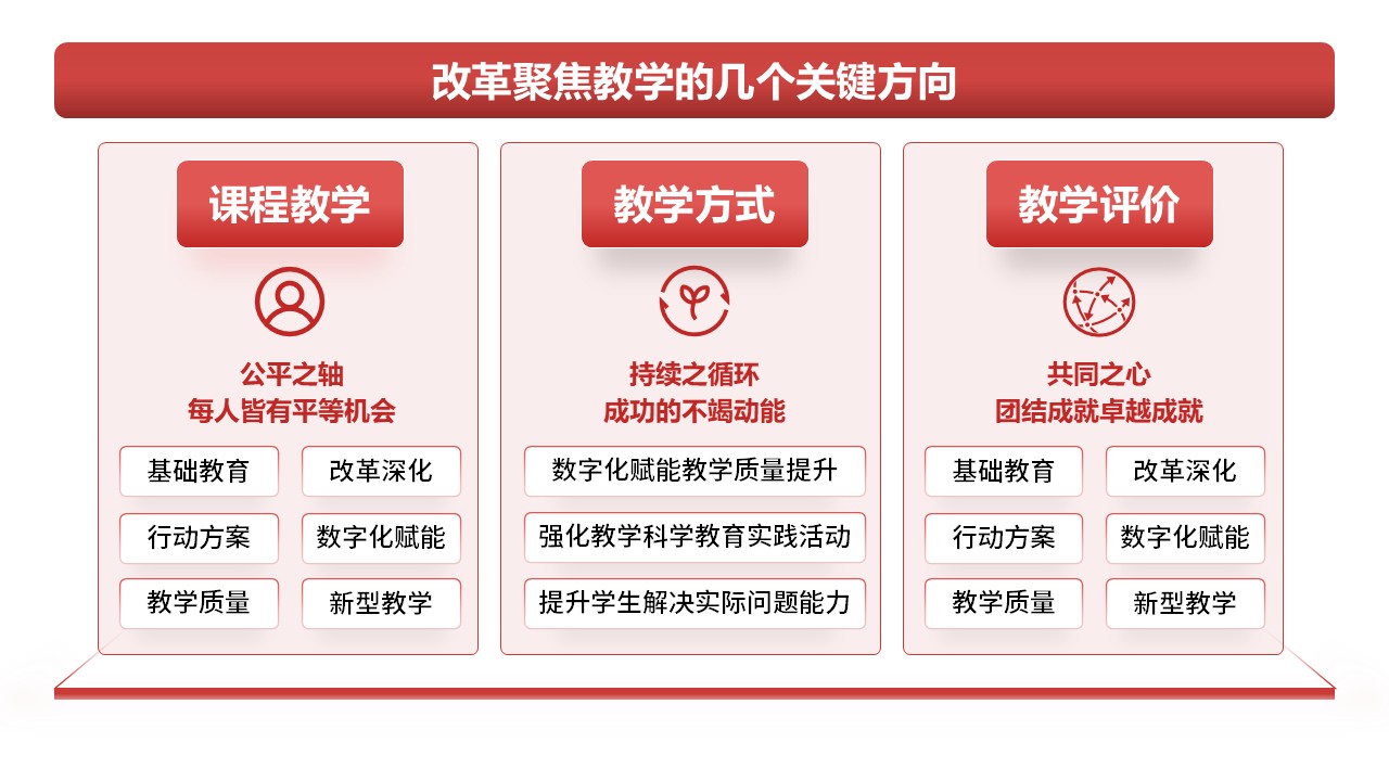 14-1《教学改革》架构图-红色第12页预览图