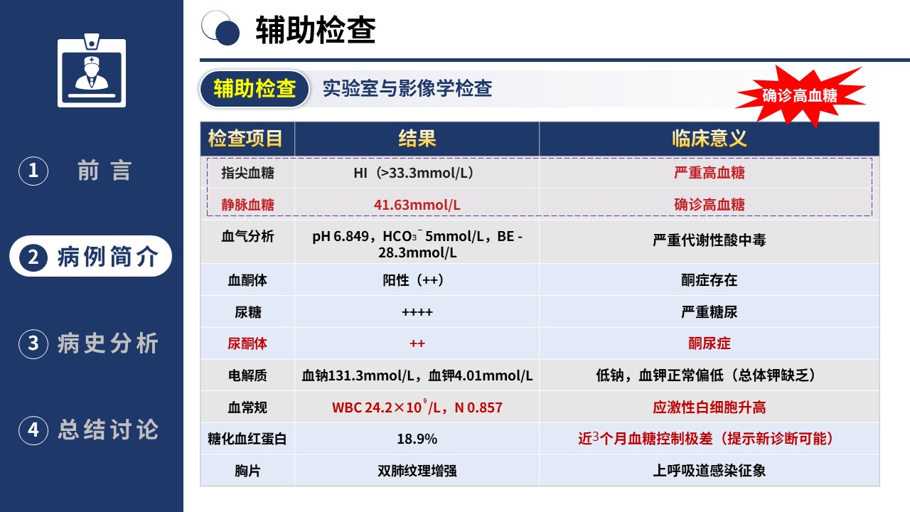 367期-护理个案-一例1型糖尿病儿童酮症酸中毒的病史采集与分析第8页预览