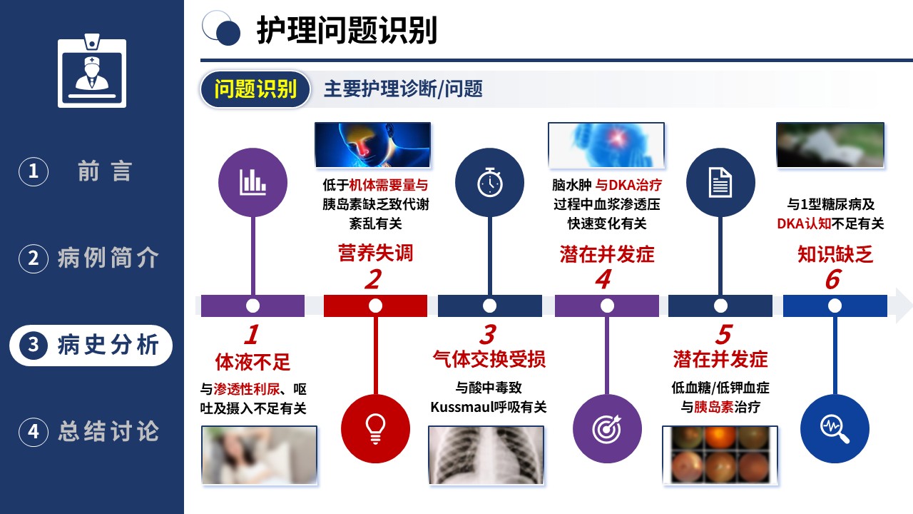 367期-护理个案-一例1型糖尿病儿童酮症酸中毒的病史采集与分析第13页预览