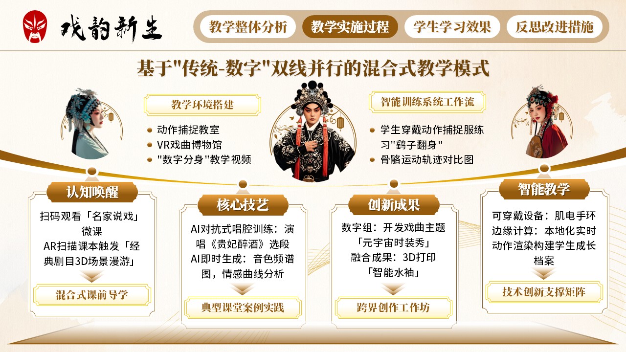 《戏韵新生》教学创新大赛第5页预览图