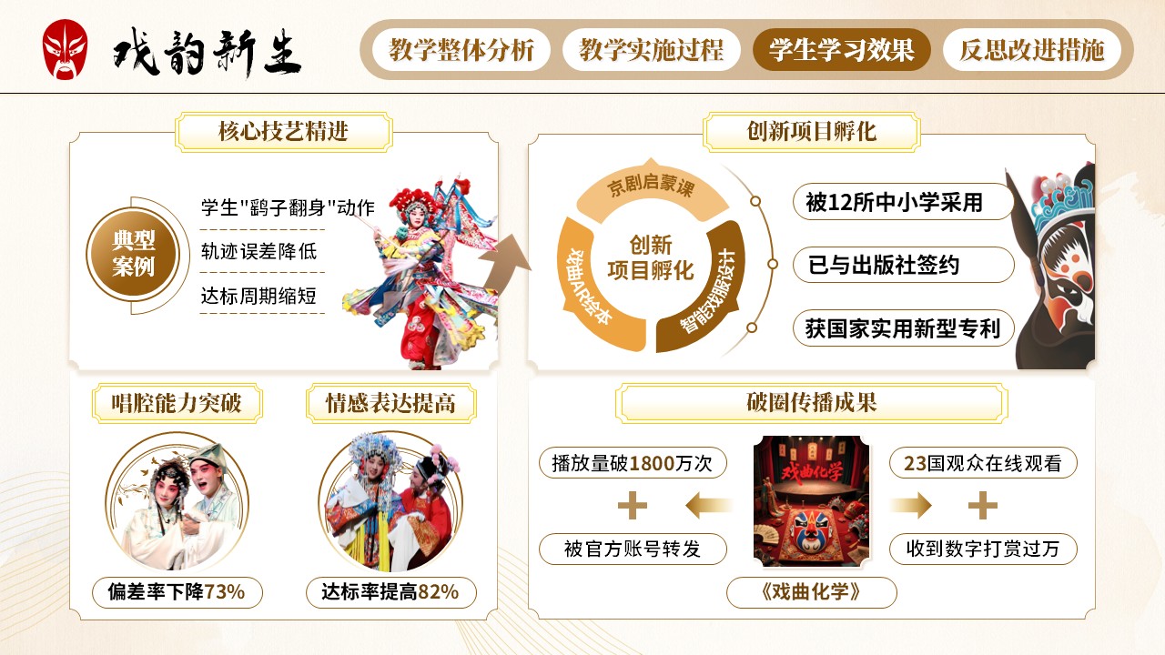 《戏韵新生》教学创新大赛第6页预览图