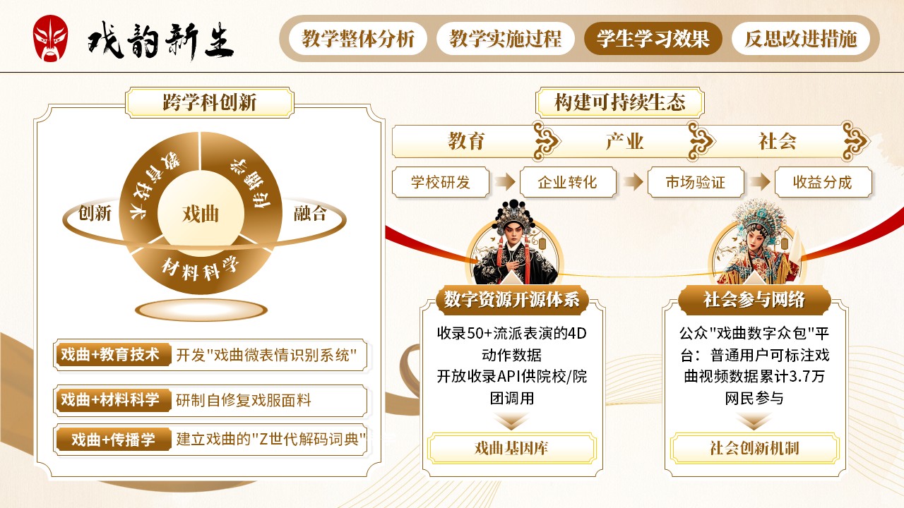 《戏韵新生》教学创新大赛第7页预览图