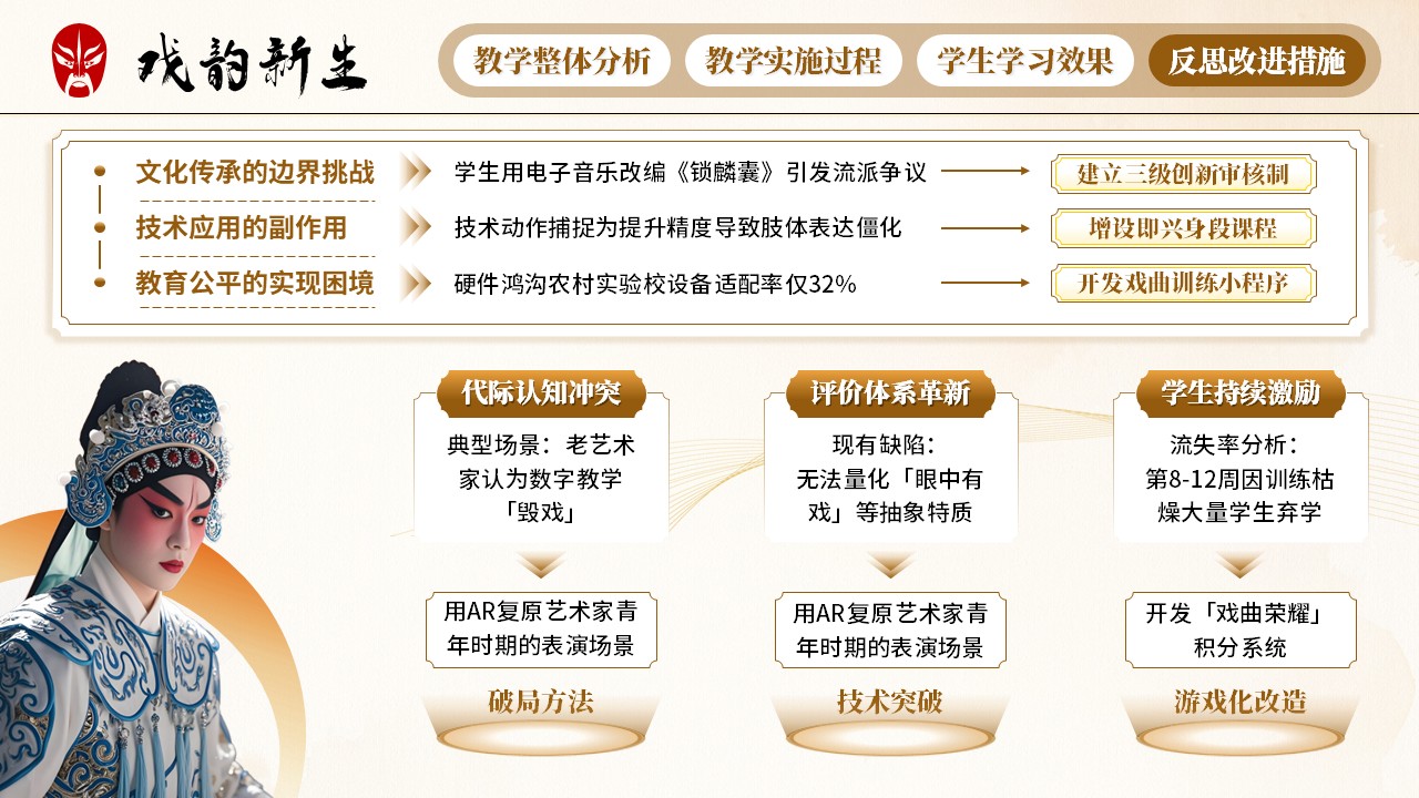 《戏韵新生》教学创新大赛第8页预览图