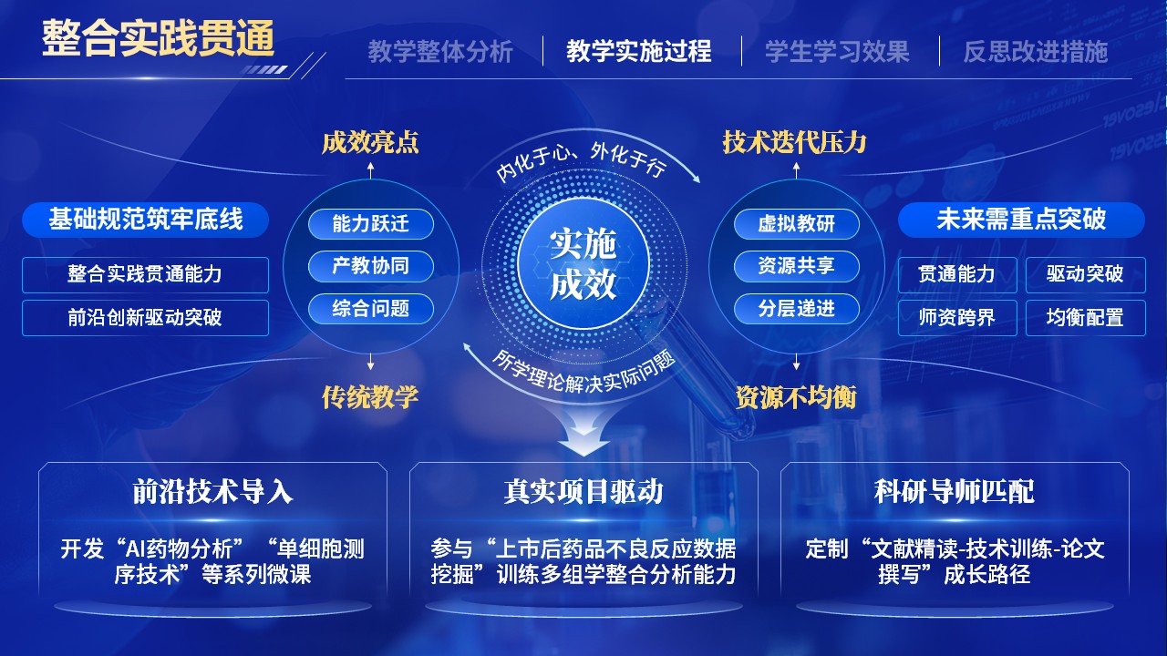 《药物分析》教学创新大赛第5页预览图