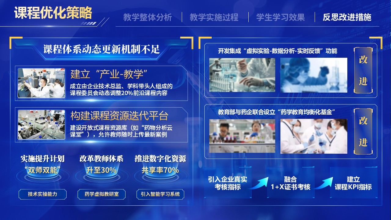 《药物分析》教学创新大赛第8页预览图