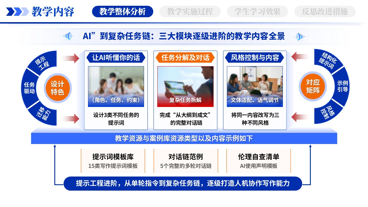 教学实施报告（AI赋能智能写作-蓝色）第2页预览图