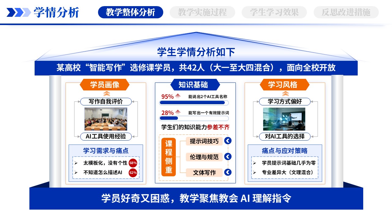 教学实施报告（AI赋能智能写作-蓝色）第4页预览图