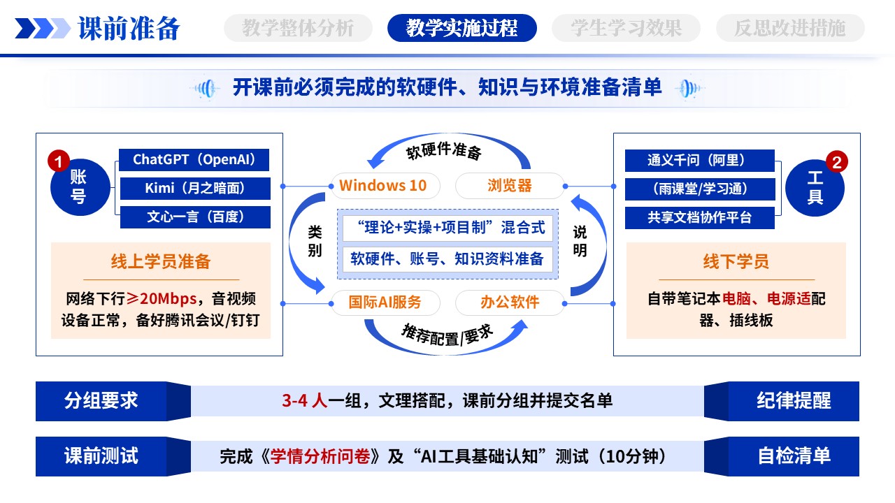 教学实施报告（AI赋能智能写作-蓝色）第5页预览图
