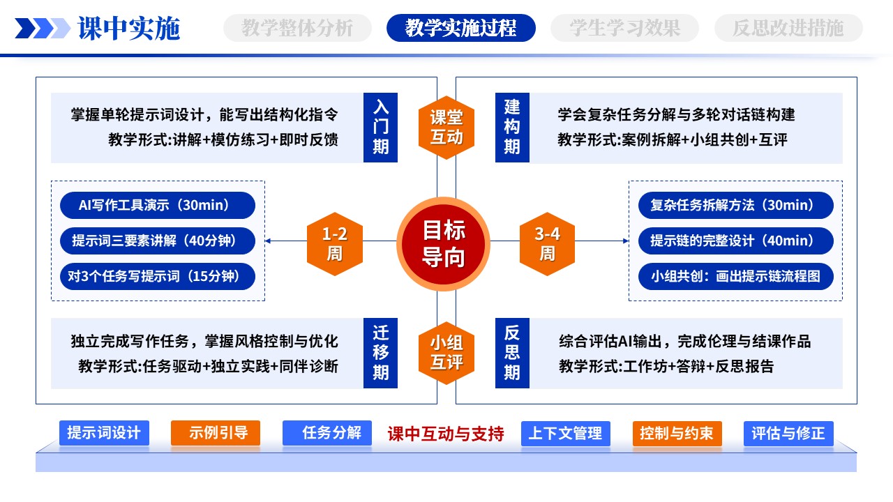 教学实施报告（AI赋能智能写作-蓝色）第6页预览图