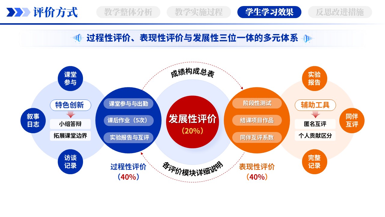 教学实施报告（AI赋能智能写作-蓝色）第8页预览图