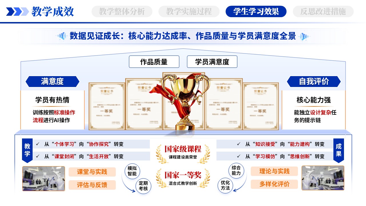 教学实施报告（AI赋能智能写作-蓝色）第9页预览图
