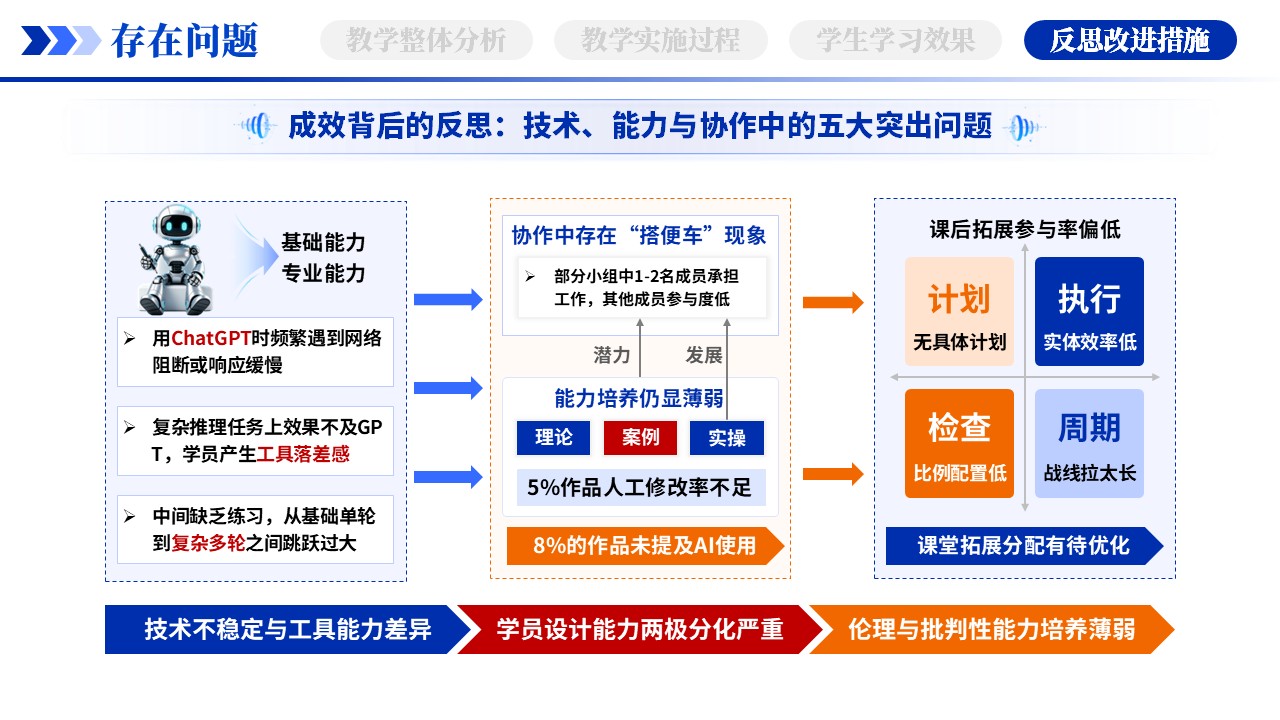 教学实施报告（AI赋能智能写作-蓝色）第10页预览图