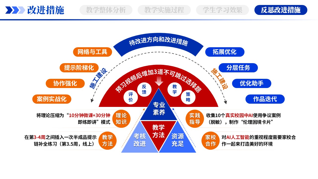 教学实施报告（AI赋能智能写作-蓝色）第11页预览图