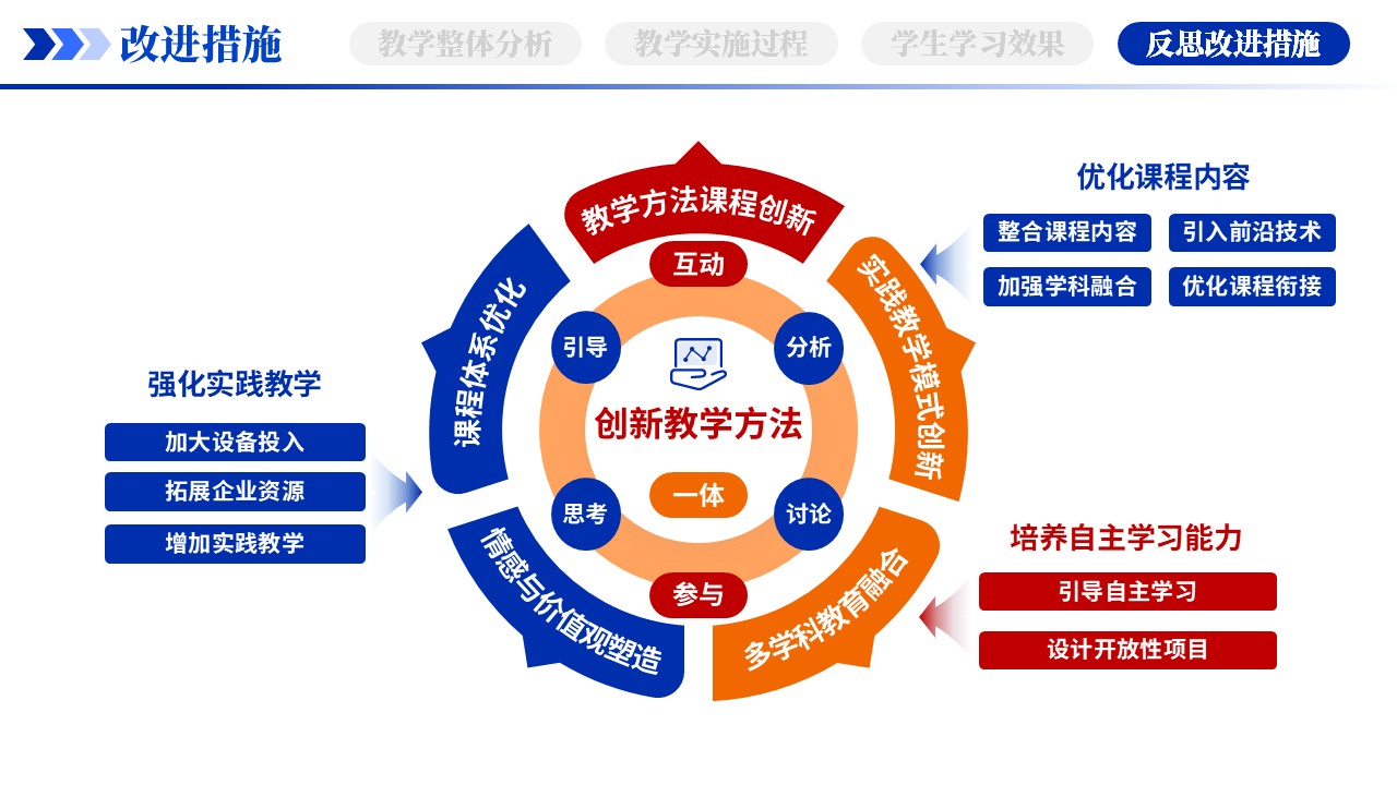 教学实施报告（AI赋能智能写作-蓝色）第12页预览图