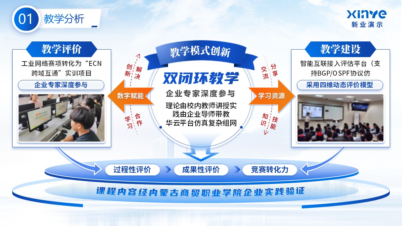《企业智能连接网络》教学能力大赛第4页预览图