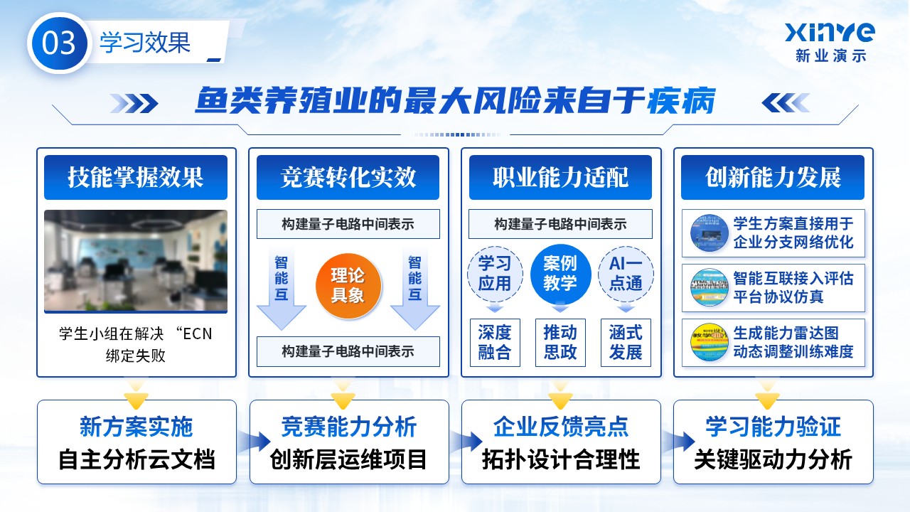 《企业智能连接网络》教学能力大赛第6页预览图