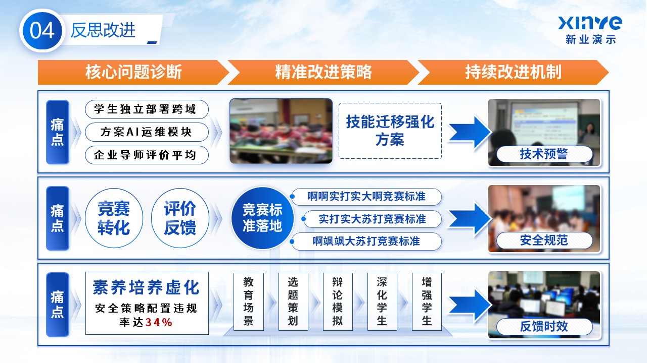 《企业智能连接网络》教学能力大赛第8页预览图