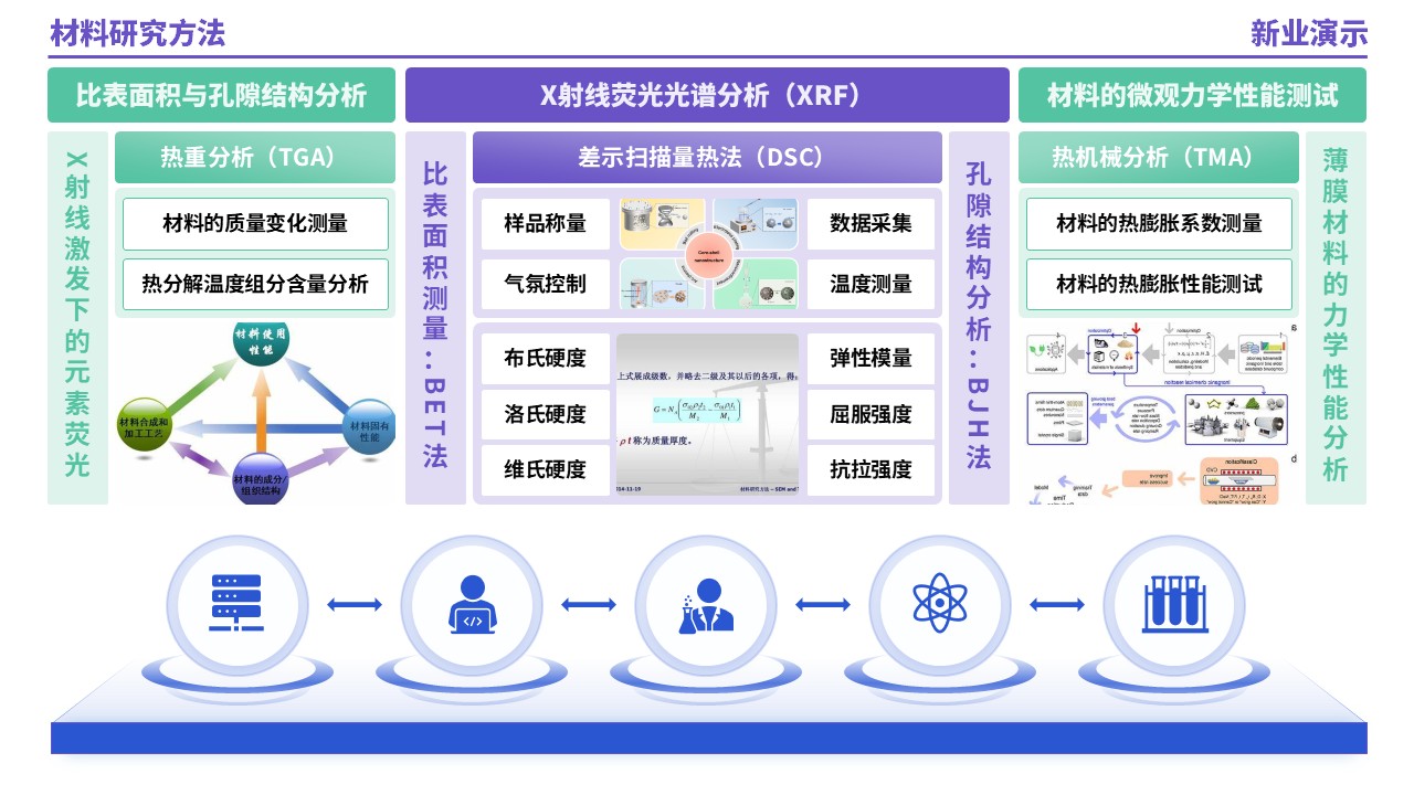 53-1《材料研究方法架构图》（紫绿蓝）第4页预览图