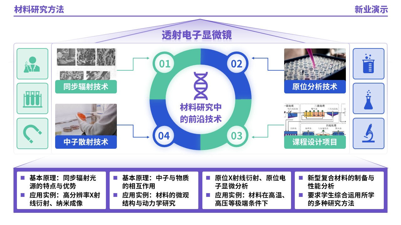 53-1《材料研究方法架构图》（紫绿蓝）第10页预览图