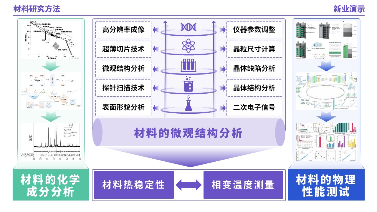 53-1《材料研究方法架构图》（紫绿蓝）第11页预览图