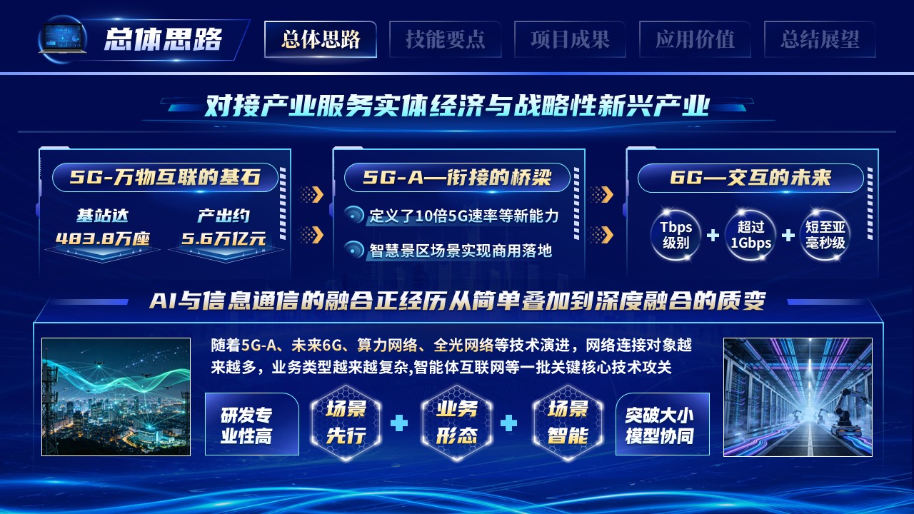 《智创未来》世界职业院校技能大赛第4页预览图