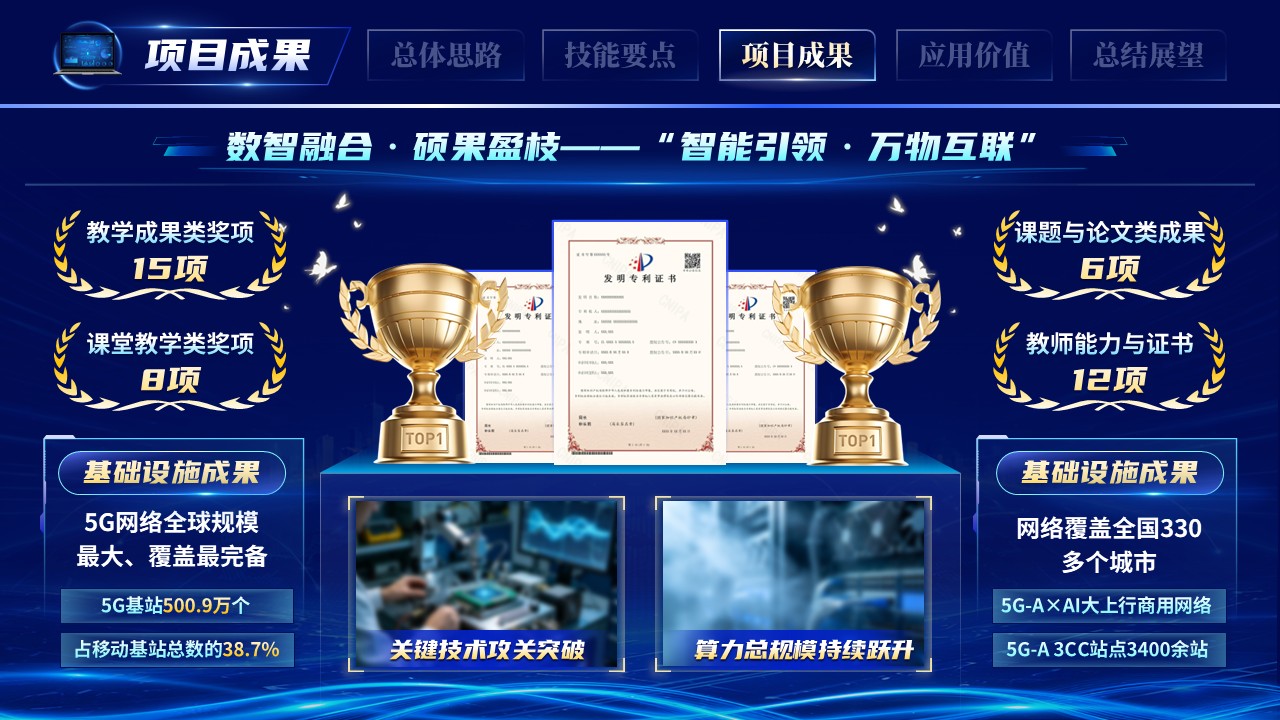 《智创未来》世界职业院校技能大赛第7页预览图