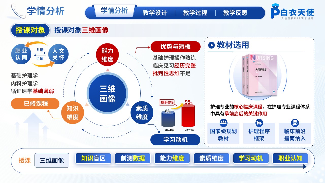 302期-护理说课-基于循证护理的癫痫患者护理教学说课第3页预览