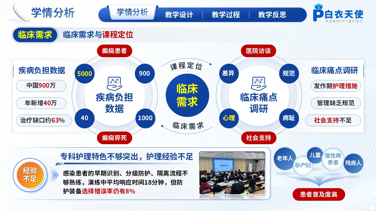 302期-护理说课-基于循证护理的癫痫患者护理教学说课第4页预览