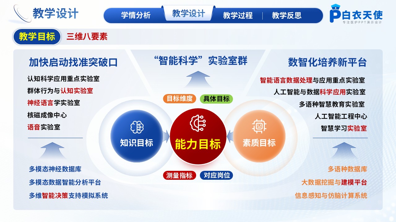 302期-护理说课-基于循证护理的癫痫患者护理教学说课第6页预览