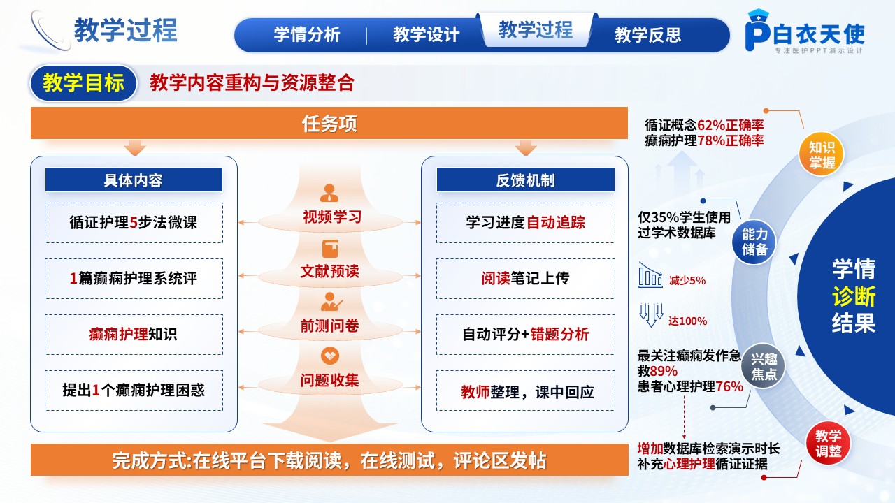 302期-护理说课-基于循证护理的癫痫患者护理教学说课第9页预览