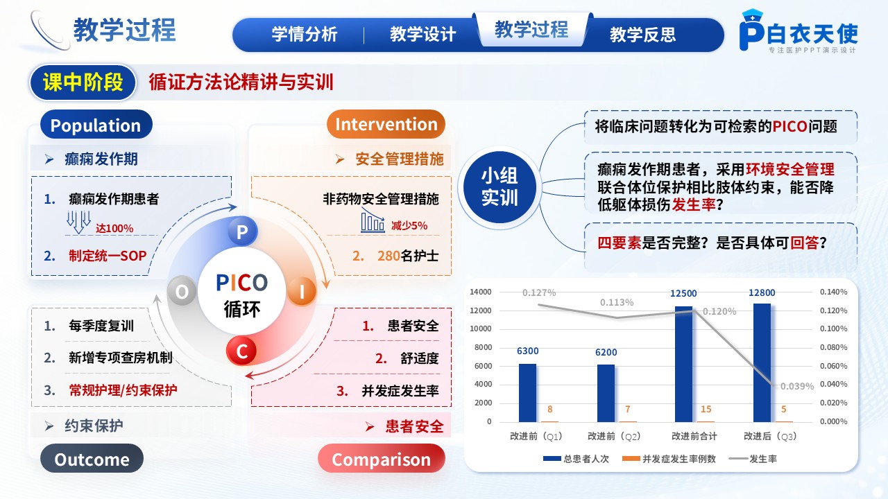 302期-护理说课-基于循证护理的癫痫患者护理教学说课第11页预览
