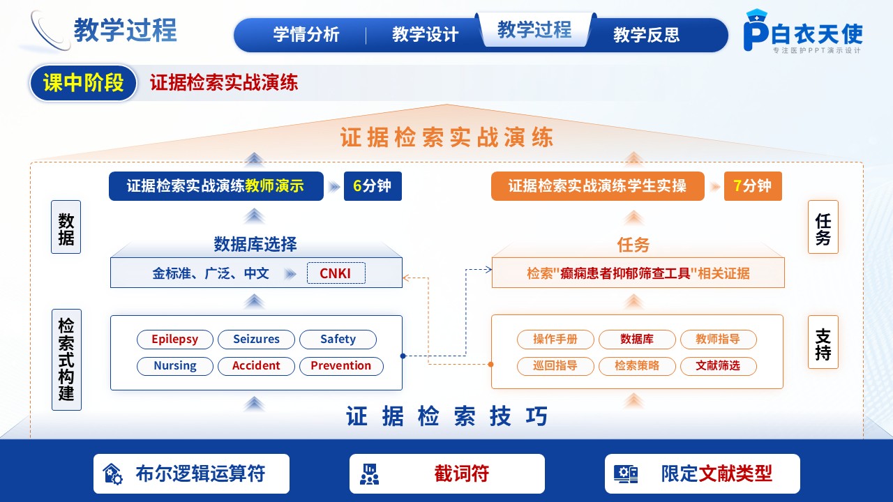 302期-护理说课-基于循证护理的癫痫患者护理教学说课第12页预览