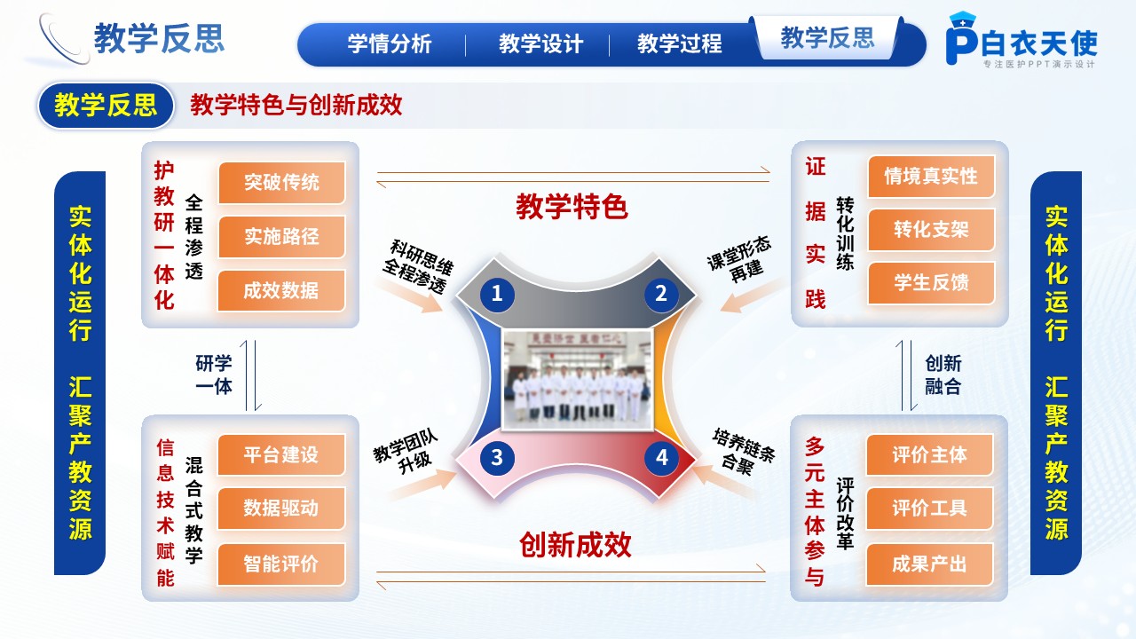 302期-护理说课-基于循证护理的癫痫患者护理教学说课第14页预览