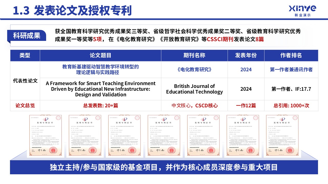 中级职称(智慧教学-蓝色）第5页预览图