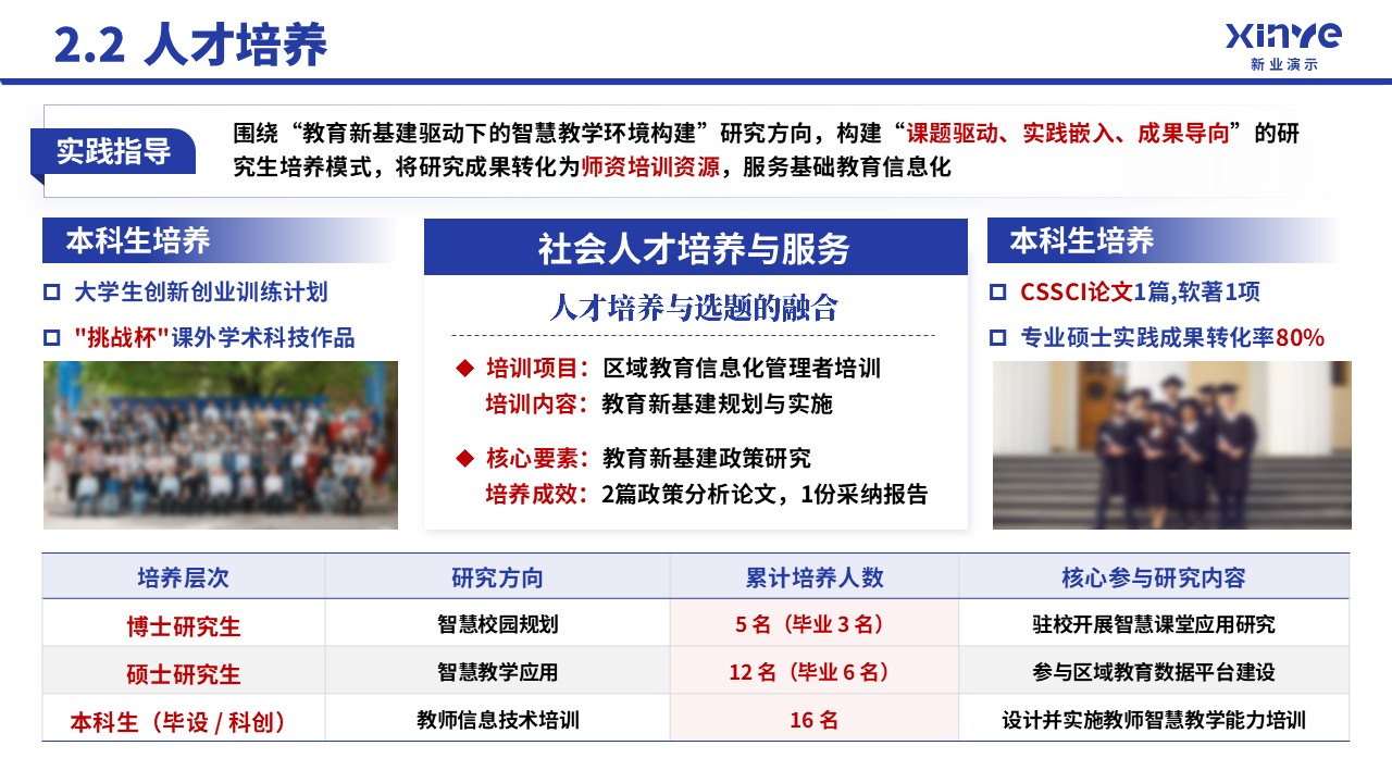 中级职称(智慧教学-蓝色）第8页预览图