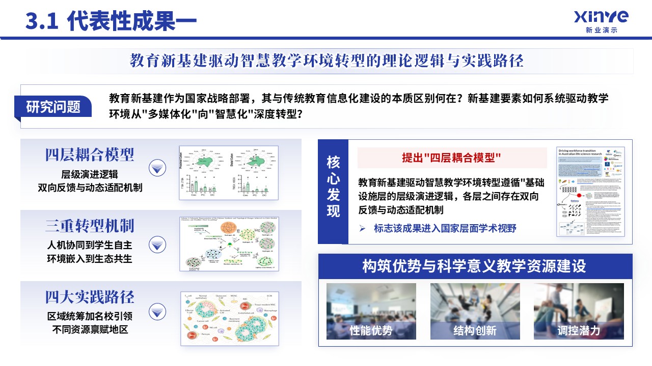 中级职称(智慧教学-蓝色）第10页预览图