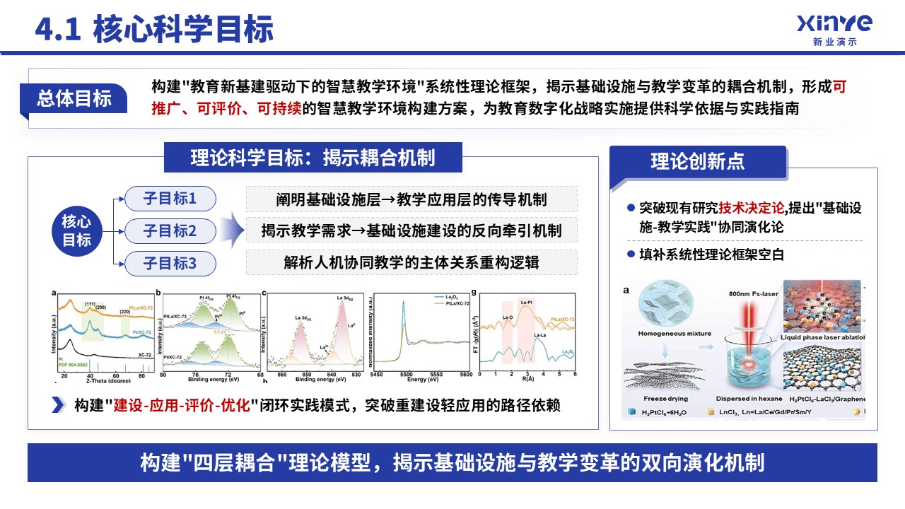 中级职称(智慧教学-蓝色）第15页预览图