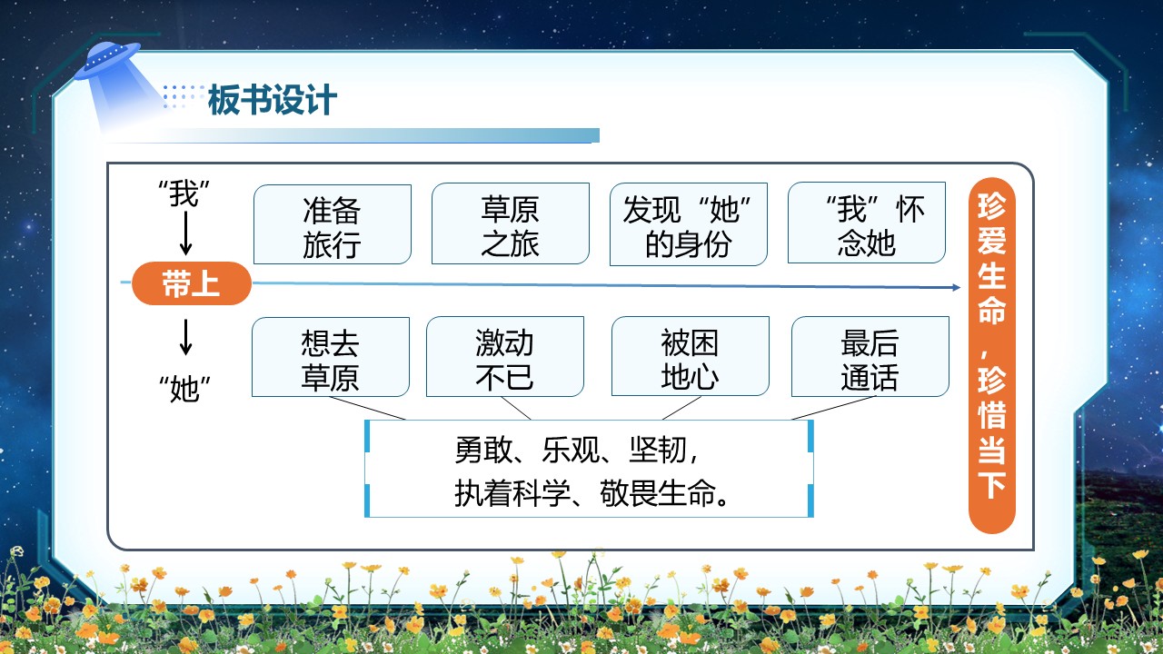 《带上她的眼睛》第55页预览图