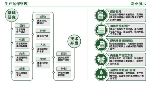 33-1《生产运作管理架构图》(绿色)