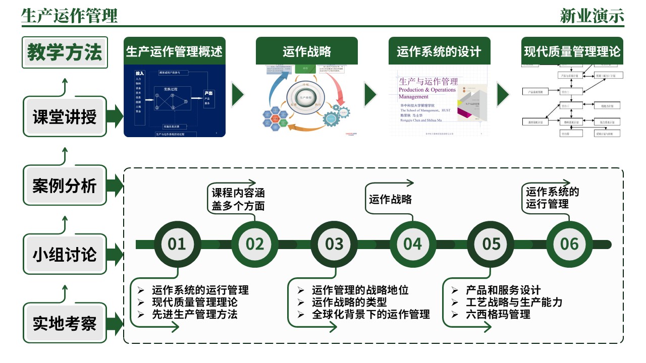 33-1《生产运作管理架构图》（绿色）第2页预览图