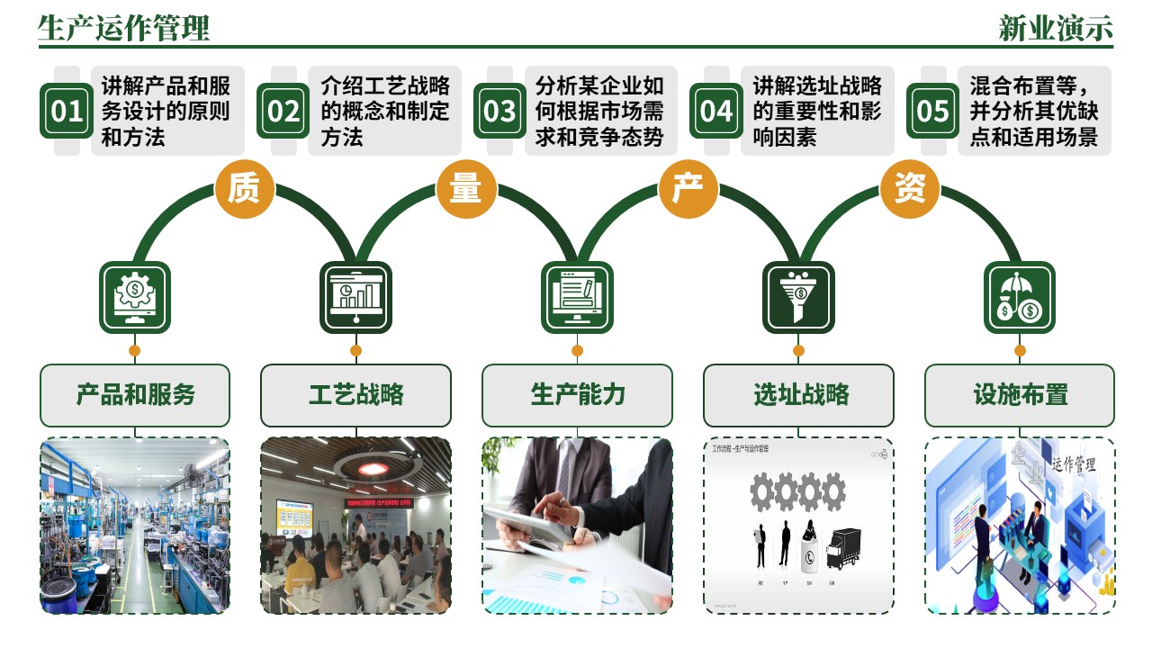 33-1《生产运作管理架构图》（绿色）第3页预览图