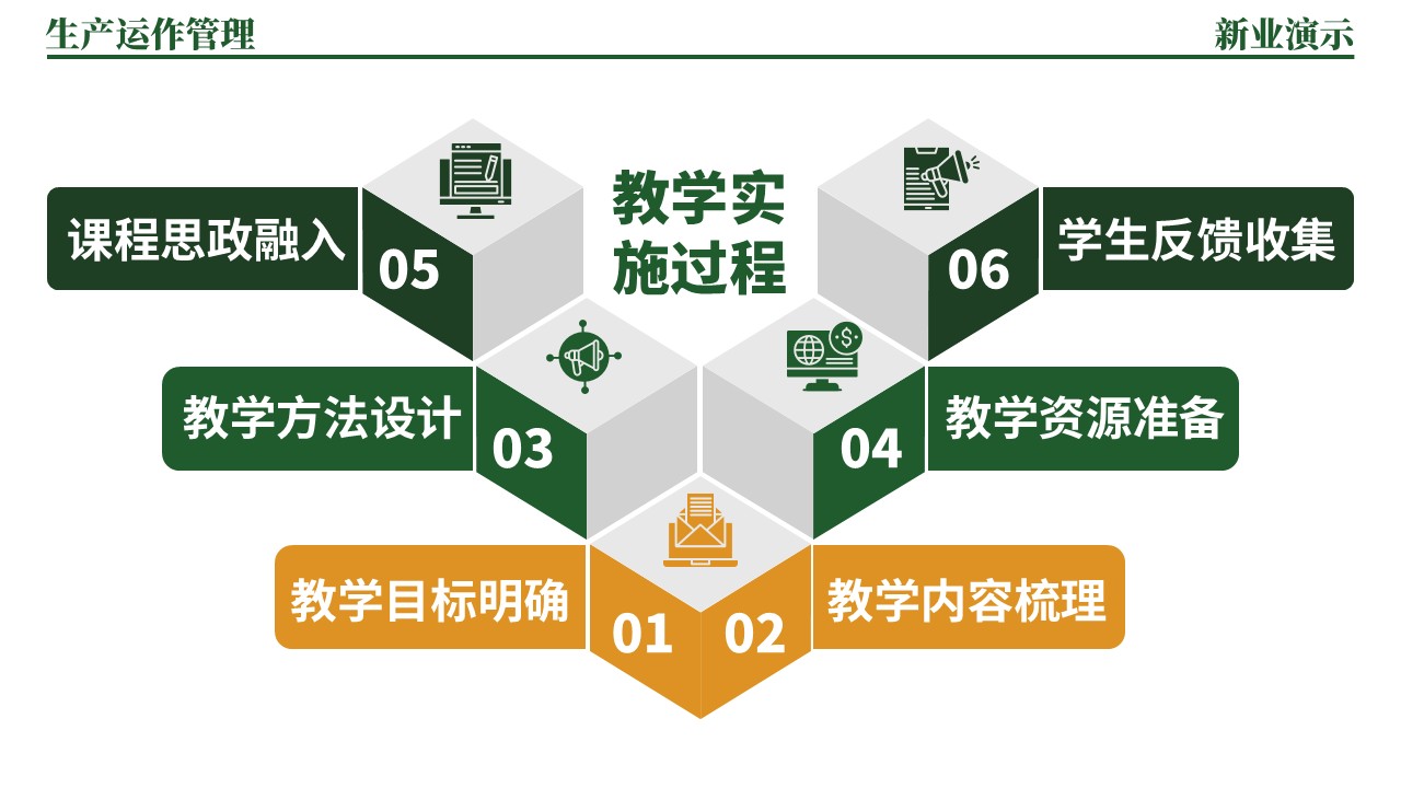 33-1《生产运作管理架构图》（绿色）第4页预览图