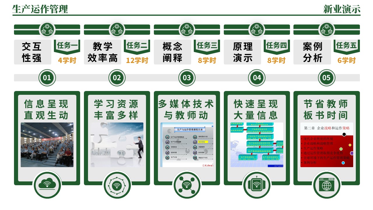 33-1《生产运作管理架构图》（绿色）第6页预览图