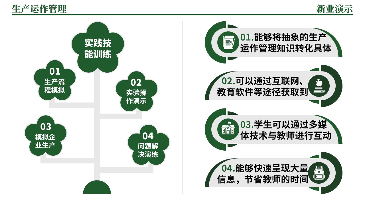 33-1《生产运作管理架构图》（绿色）第10页预览图