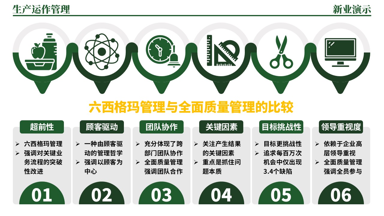 33-1《生产运作管理架构图》（绿色）第11页预览图