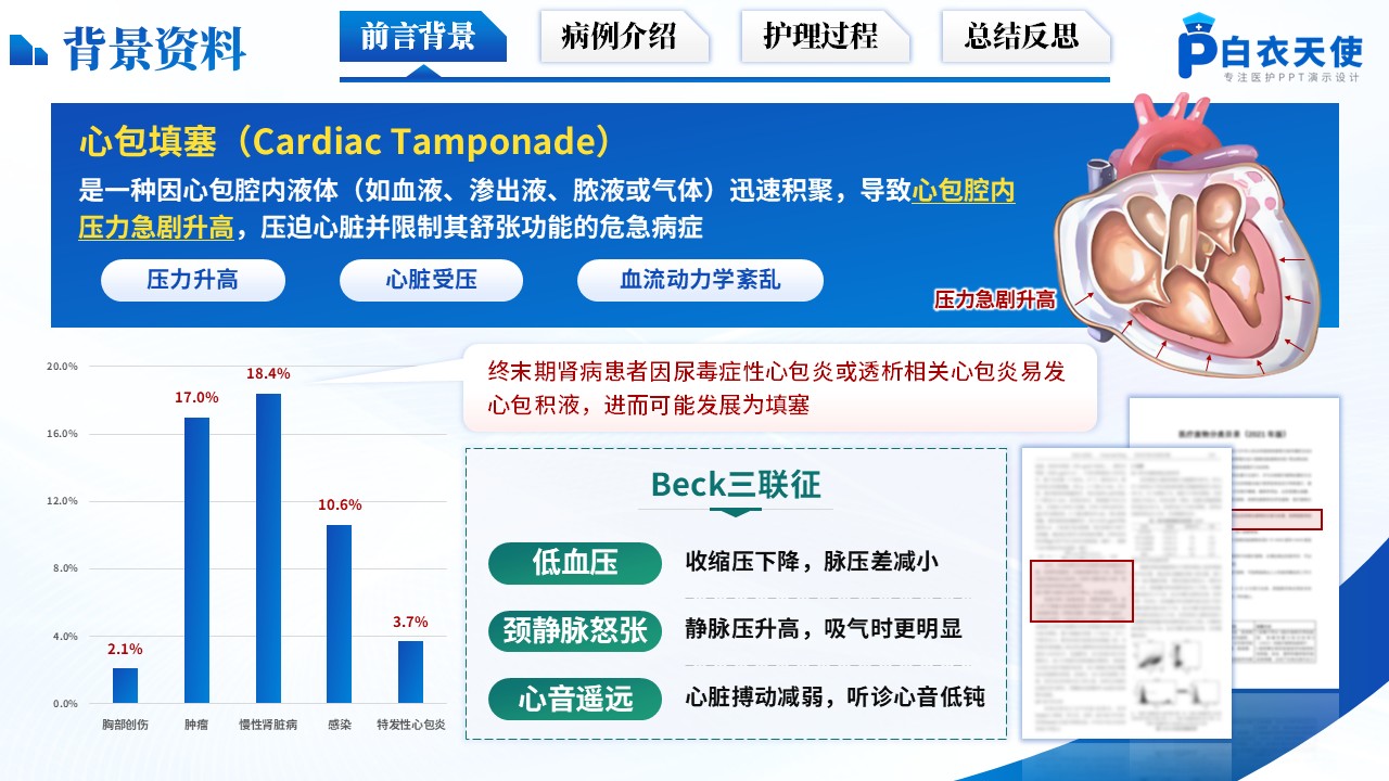 175期-护理个案-心肺复苏后并发急性心包填塞第3页预览